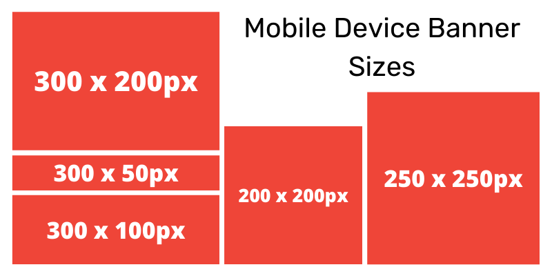 Mobile Device Banner Sizes